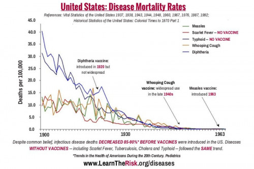 diseases declined post card. pdf