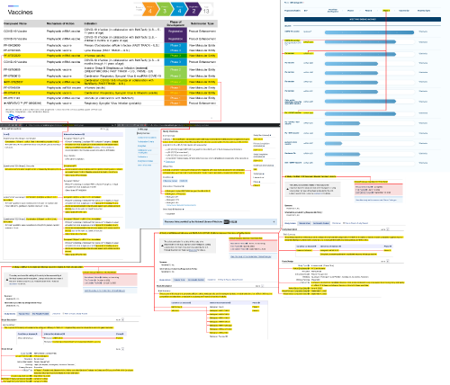 Sources:
https://cdn.pfizer.com/pfizercom/product-pipeline/Pipeline_Update_31OCT2023_0.pdf
https://www.modernatx.com/research/product-pipeline
https://classic.clinicaltrials.gov/ct2/show/NCT05788237#armgroup

Archives:
https://web.archive.org/web/20231106024045/https://cdn.pfizer.com/pfizercom/product-pipeline/Pipeline_Update_31OCT2023_0.pdf
https://archive.ph/6oCT2
https://archive.is/zip86
https://archive.is/LvDc4
https://archive.is/uXwPB
https://archive.is/TGF1T
https://archive.is/xjOsf
https://clinicaltrials.gov/study/NCT05596734#study-overview
https://classic.clinicaltrials.gov/ct2/show/NCT05566639
https://classic.clinicaltrials.gov/ct2/show/NCT05827926
https://classic.clinicaltrials.gov/ct2/show/NCT05415462