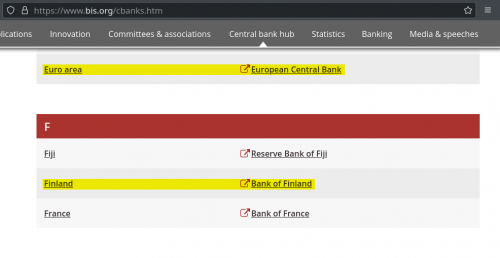 Source
https://www.bis.org/cbanks.htm

Archive
https://archive.is/2OhTE