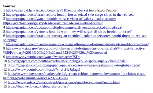 Sources
1 https://atlas.cid.harvard.edu/countries/110/export-basket top 3 export/import
2 https://gcaptain.com/israel-reports-houthi-forces-seized-two-cargo-ships-in-the-red-sea/
3 https://gcaptain.com/watch-houthis-release-video-of-galaxy-leader-seizure/
https://gcaptain.com/galaxy-leader-seizure-us-terrosit-labal-houthis/
4 https://gcaptain.com/updated-multiple-commercial-vessels-attacked-in-red-sea/
5 https://gcaptain.com/yemens-houthis-warn-they-will-target-all-ships-headed-to-israel/
6 https://gcaptain.com/attack-on-norwegian-chemical-tanker-underscores-houthi-threat-to-red-sea-shipping/
7 https://gcaptain.com/maersk-suspends-voyages-through-bab-el-mandeb-strait-amid-houthi-threat/
8 https://www.state.gov/revocation-of-the-terrorist-designations-of-ansarallah/#:~:text=Effective%20February%2016%2C%20I%20am,13224%2C%20as%20amended
9 https://www.youtube.com/watch?v=otmseam7SDo
10 https://gcaptain.com/houthi-attacks-on-shipping-could-spark-supply-chain-crisis/
11 https://gcaptain.com/shipping-giants-pause-red-sea-voyages-dealing-blow-to-global-trade/
12 https://www.youtube.com/watch?v=elvHcJqJagQ
13 https://www.reuters.com/markets/deals/german-cabinet-approves-investment-by-chinas-cosco-hamburg-port-terminal-sources-2022-10-26/
14 https://www.aiib.org/en/about-aiib/governance/members-of-bank/index.html
15 https://bradwellb.co.uk/about-the-project/