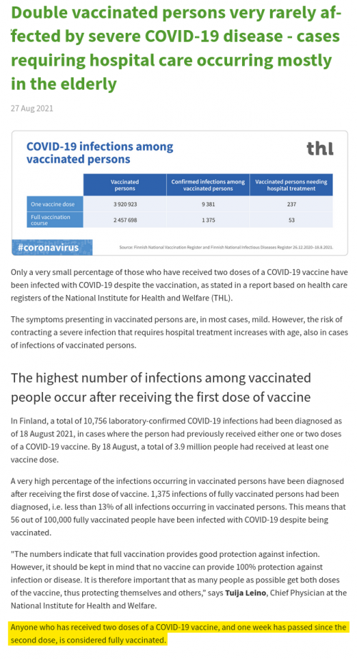 Source
https://thl.fi/en/-/double-vaccinated-persons-very-rarely-affected-by-severe-covid-19-disease-cases-requiring-hospital-care-occurring-mostly-in-the-elderly

Archive
https://archive.is/loq4y