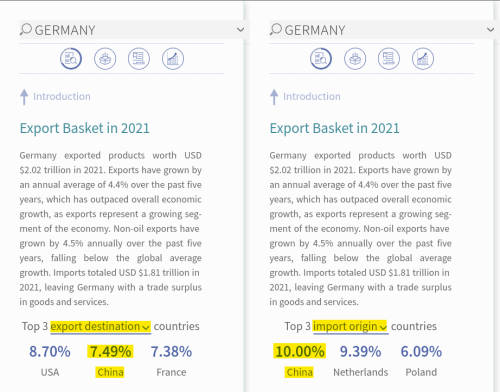 Source
https://atlas.cid.harvard.edu/countries/61/export-basket