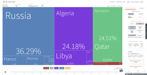 Source
https://atlas.cid.harvard.edu/explore?country=111&queryLevel=location&product=912&year=2021&tradeDirection=import&productClass=HS&target=Product&partner=undefined&startYear=undefined