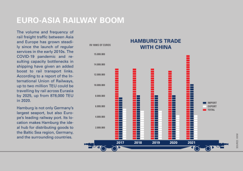 Source
https://www.hafen-hamburg.de/site/assets/files/183156/hhm_folder_seidenstra_08_2022.pdf

Archive
https://web.archive.org/web/20240531085037/https://www.hafen-hamburg.de/site/assets/files/183156/hhm_folder_seidenstra_08_2022.pdf