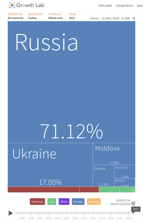 Source
https://atlas.cid.harvard.edu/explore?country=224&queryLevel=location&product=736&year=2021&tradeDirection=import&productClass=HS&target=Product&partner=undefined&startYear=undefined